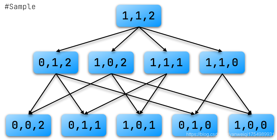 博弈论 详解插图1 在这里插入图片描述